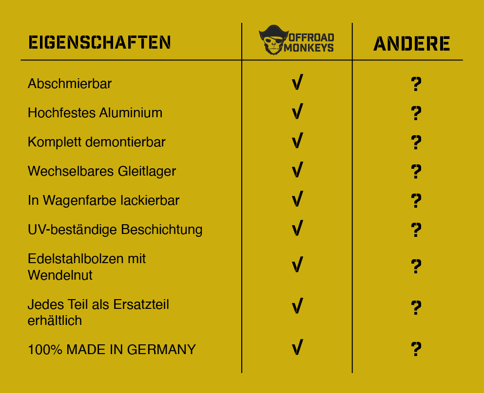 Vorteile der Offroad Monkeys Hecktürscharniere für Land Rover Defender